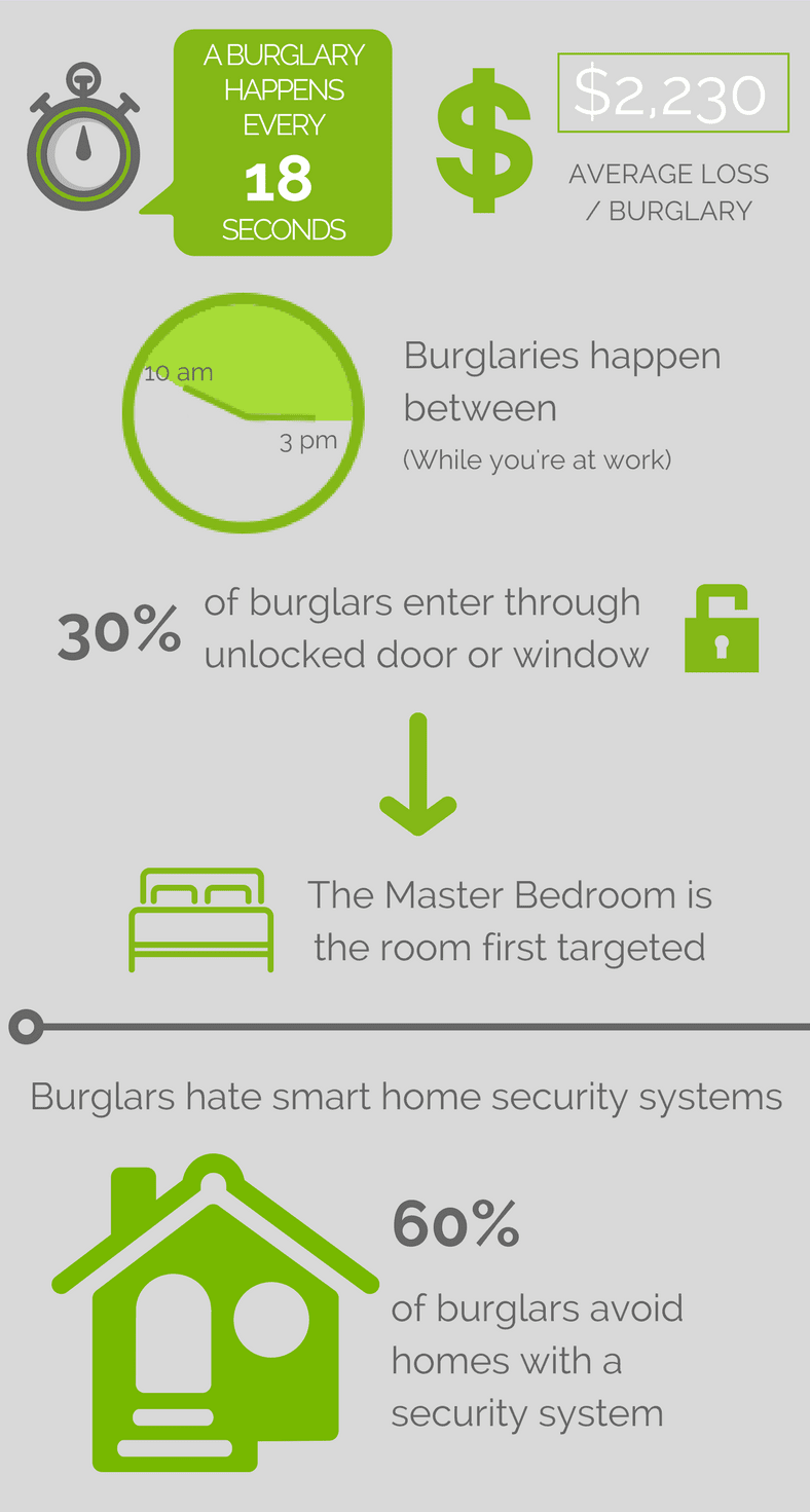 burglary statistics