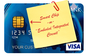 Smart Chip in Credit Card
